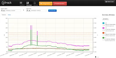 ijitrack.com: real-time monitoring and management of your data